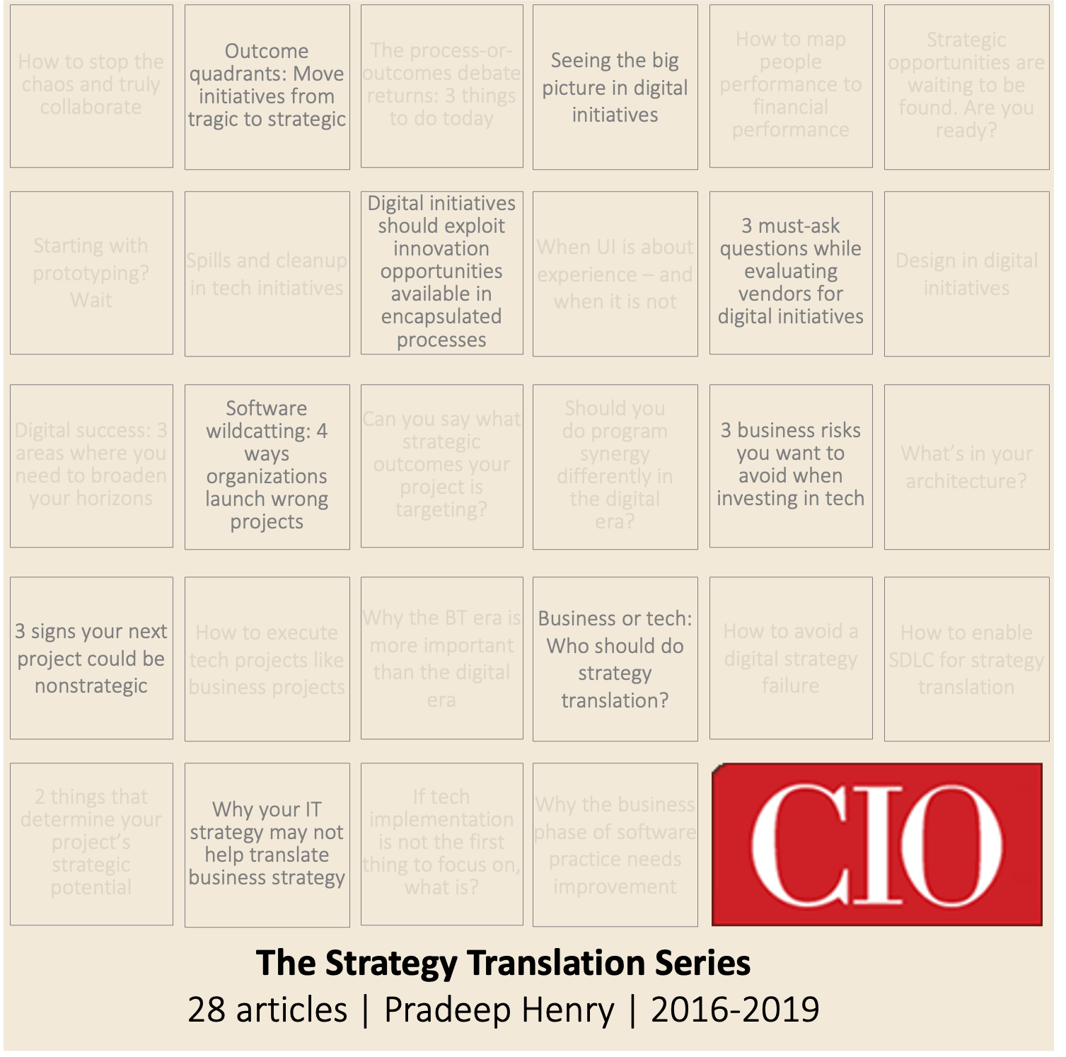 The Strategy Translation Series: 28 articles about turning situational challenges and opportunities into transformation initiatives