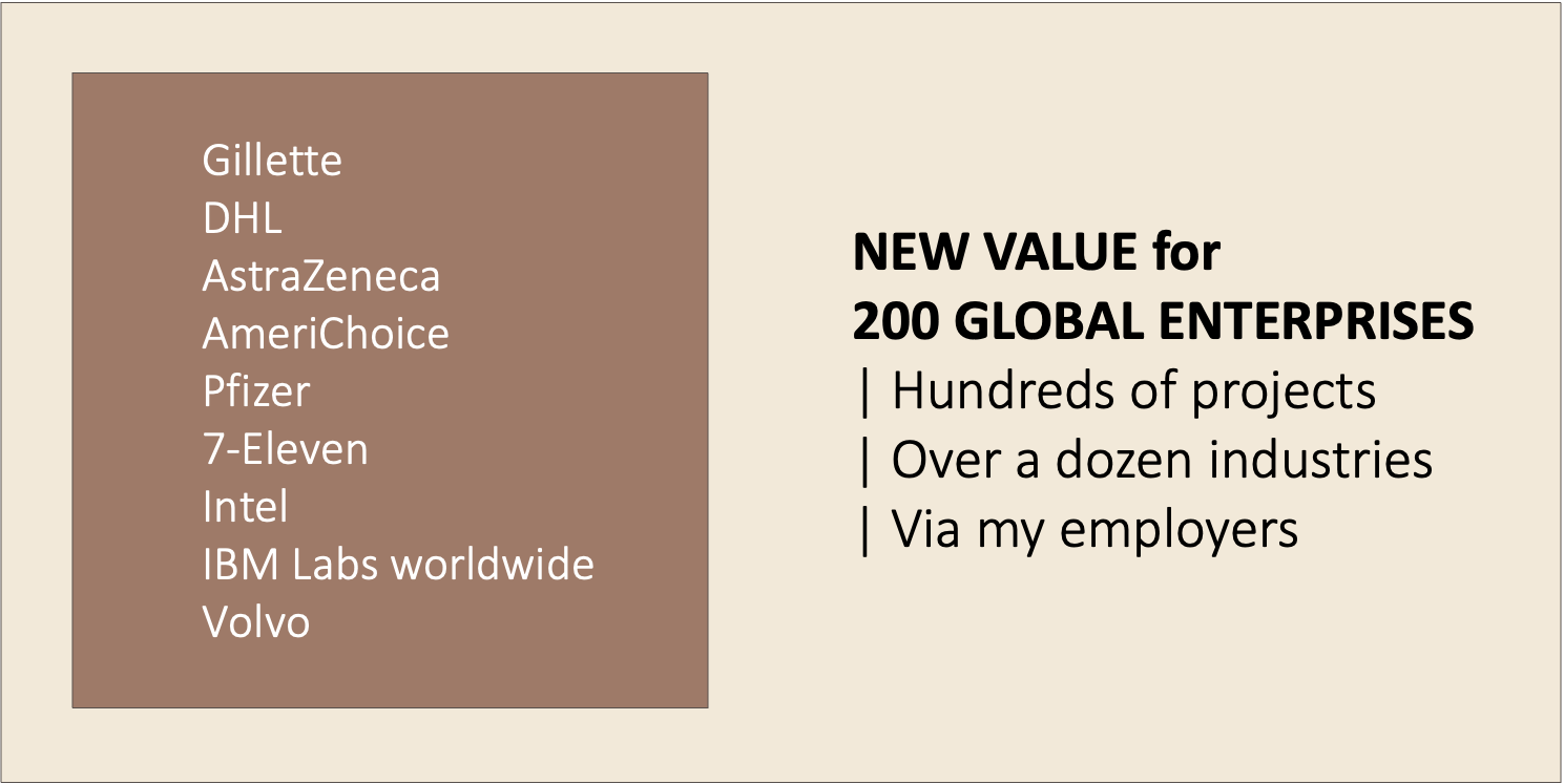 Over 200 global customers across hundreds of projects